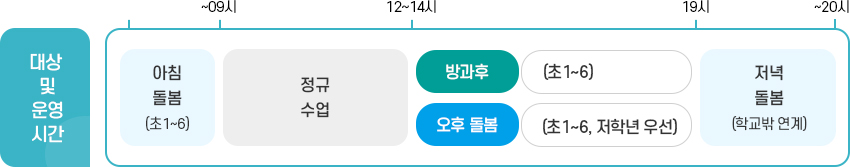 대상 및 운영시간