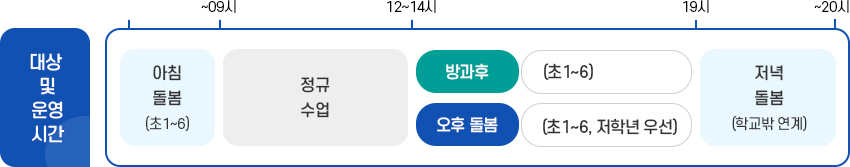 대상 및 운영시간은 : 자세한 내용은 하단 참조