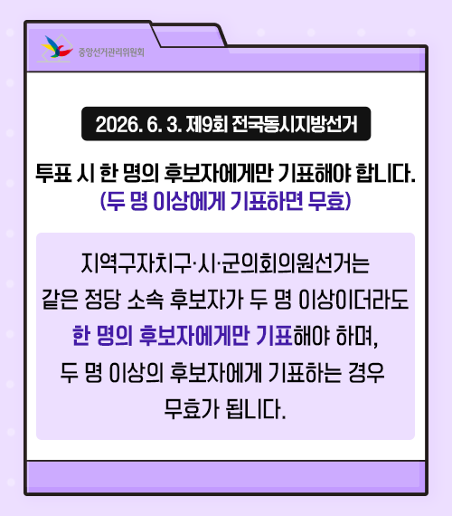  중앙선거관리위원회 2026. 6. 3. 제9회 전국동시지방선거 투표 시 한 명의 후보자에게만 기표해야 합니다. (두 명 이상에게 기표하면 무효) 지역구자치구·시·군의회의원선거는 같은 정당 소속 후보자가 두 명 이상이더라도 한 명의 후보자에게만 기표해야 하며, 두 명 이상의 후보자에게 기표하는 경우 무효가 됩니다.
